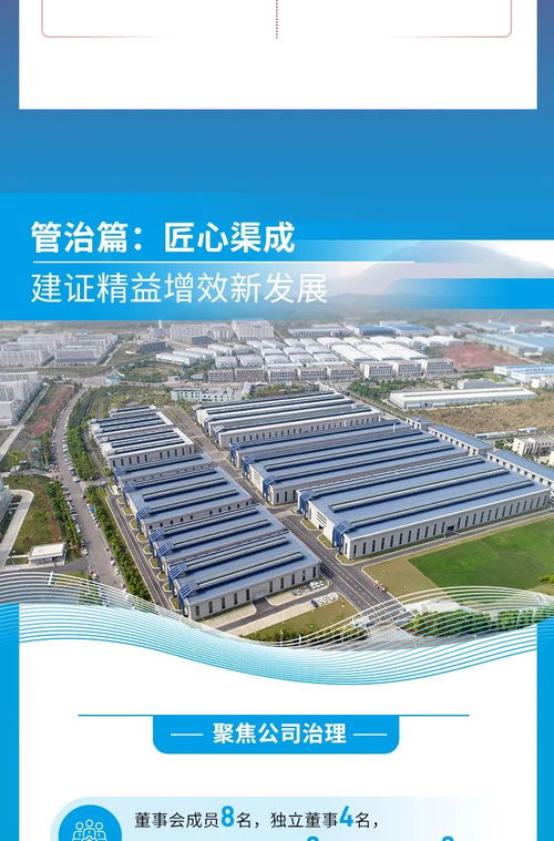一圖讀懂中建環(huán)能2023年環(huán)境 社會及公司治理 esg 報告